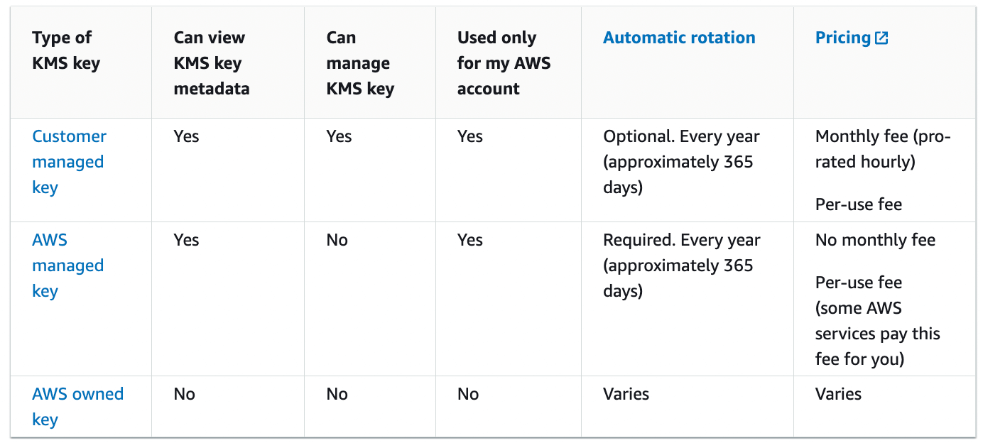 AWS Table for Customer Keys and AWS Keys